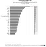 real gdp per capita 2024 PPP eurostat