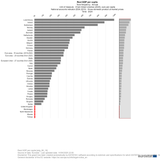 real gdp per capita 2024 eurostat