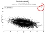 test-vs-IQ-study-1024x768-1227260390