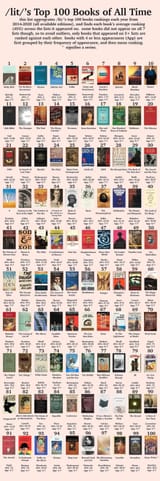 booklist