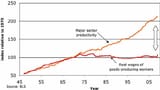 nixons_gold_standard_removal_unhinged_pay_from_productivity