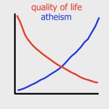 graph atheism