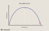 LafferCurve2-3509f81755554440855b5e48c182593e-602900187