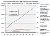 educationCostVsOutcomes