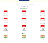 IQ Test