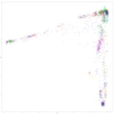 ancestry world