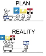 plan vs reality syria