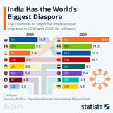 largest diaspora