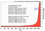 world population