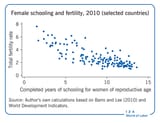 female_schooling_and_fertility