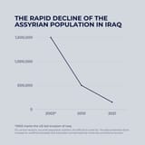 assyrian