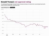 Net Approval
