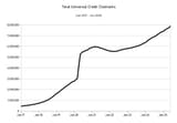 universal-credit-claimants