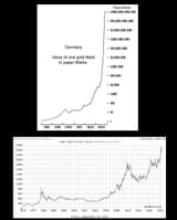 Weimar Republic Hyper Inflation USD