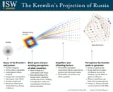 russia potemkin country