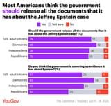 epstein poll
