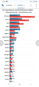 Time for Hungary to leave NATO and the EU. Hungary brings nothing of value to especially the EU. 27-06-2025 ORBAN