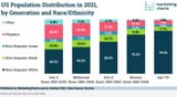 us_demographics_by_generation
