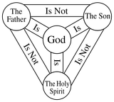Shield-Trinity-Scutum-Fidei-English.svg