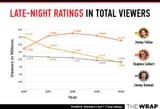 012221-Late-night-Ratings-Chart-2