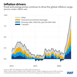 Inflation-COTW-Drivers-Sep-2022-1024x1024