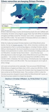 christianity non whites