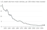 car_wreck_fatalities