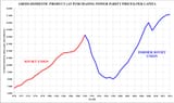 soviet_union_gdp_per