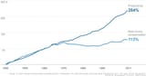 Productivity-vs-Wage-chart