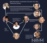 Bronfman