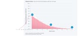 fertility-vs-age-graph-v2-extended2