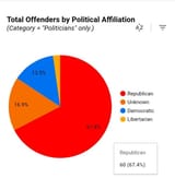 sex offenders
