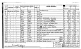 flight logs