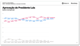 AtlasIntel-aprovacao-avaliacao-governo-Lula-