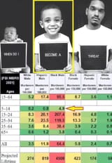negros threat crimes