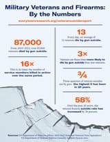 Veterans-Suicide-One-Pager-012225A-2-791x1024