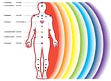 Aura-Eneregy-Field