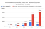 Ukraine desertions and AWOL