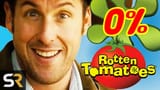 Zero_Rotten_Tomatoes