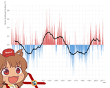 Atlantic_Multidecadal_Oscillation.svg