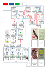 Shiism and Socialism Ideologies 01 1 of 1