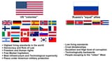 us colonies vs russia’s equal allies