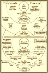 gnostic-cosmology-pleroma