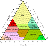 ternary-graphs-images-03