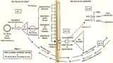 gnostic_diagram2