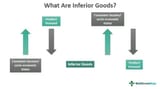 what-are-inferior-goods
