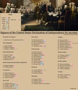 declaration-of-independence-signers