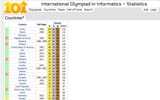 International_Olympiad_in_Informatics