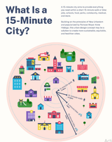 15minutecity