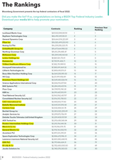 rankings_2022_highlighted_names_are_pharma_health_related